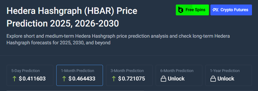 Price prediction for Hedera