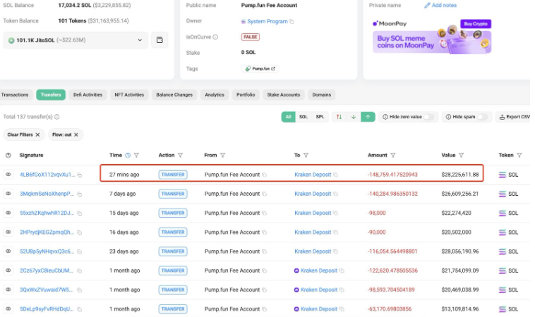 Pumpfun Wallet Activity | Source: Lookonchain