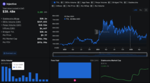 INJ on-chain chart