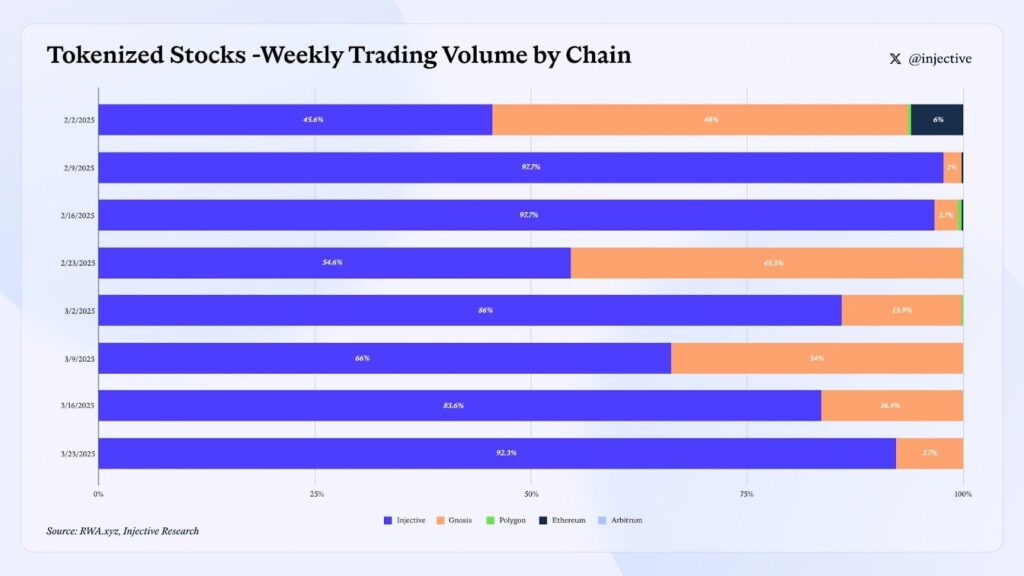 INJ tokenized stock chart | Source: X