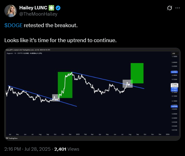 Is it time for the Dogecoin uptrend to continue? | Source: X