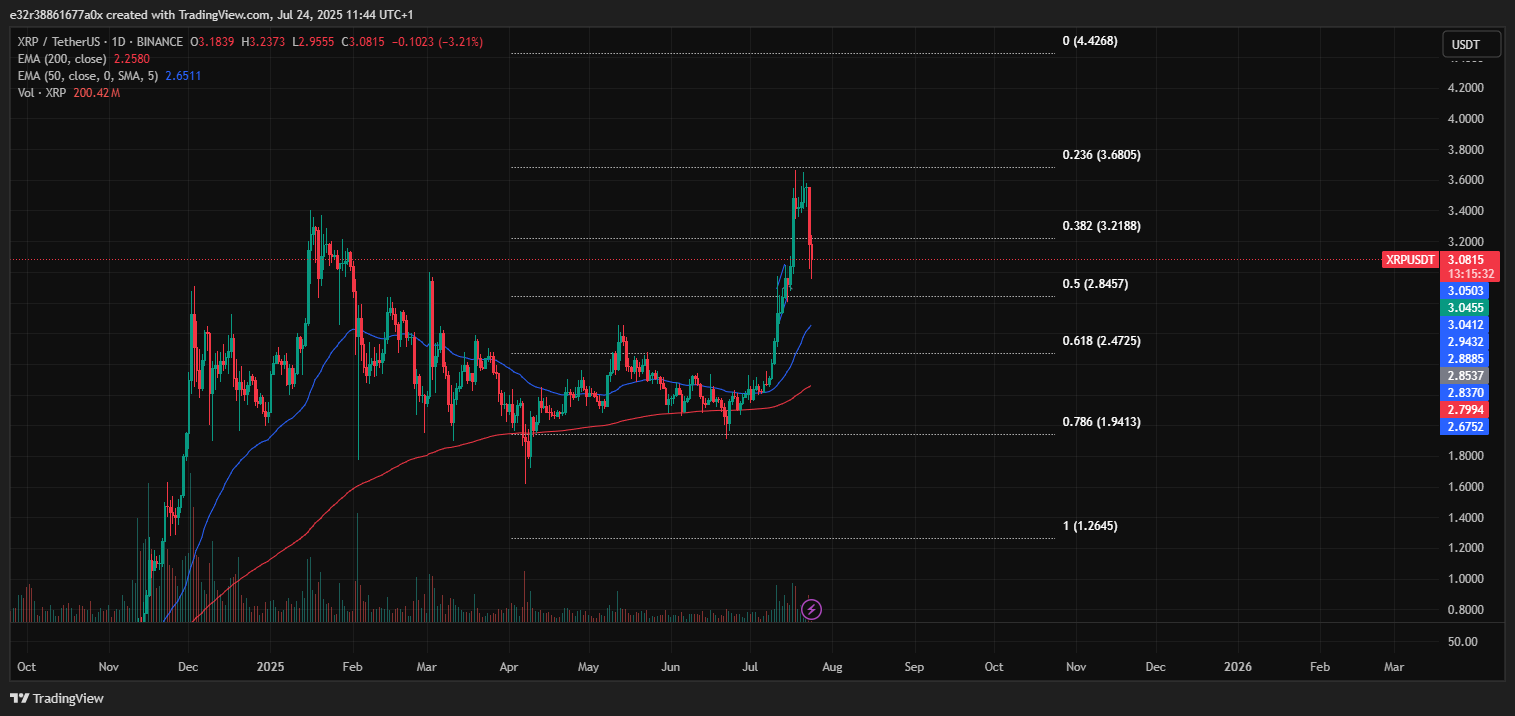 XRP support and resistance levels | Source: TradingView
