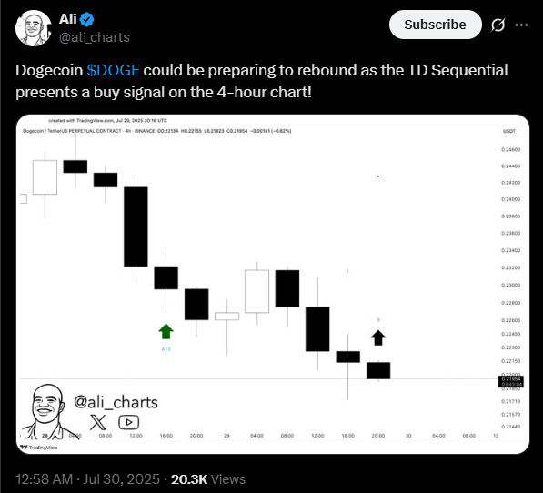 Dogecoin could be ready for a rebound | Source: X