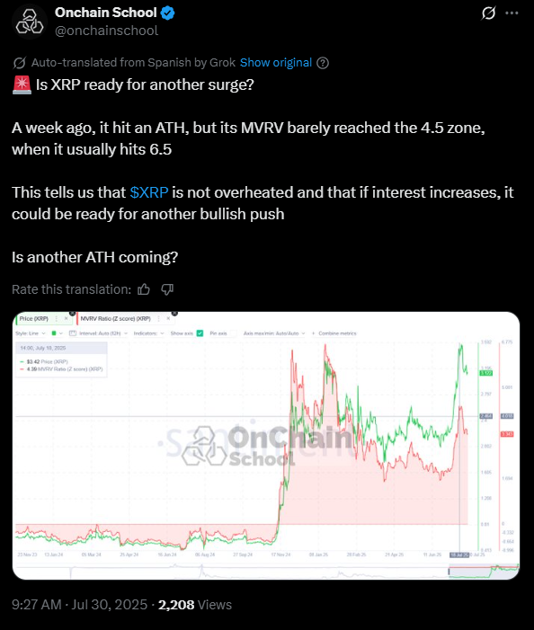 XRP’s MVRV shows that the market isn’t overheated | Source: X