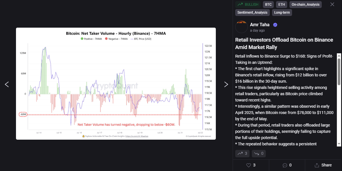 BTC Net Taker Volume decline | Source: CryptoQuant