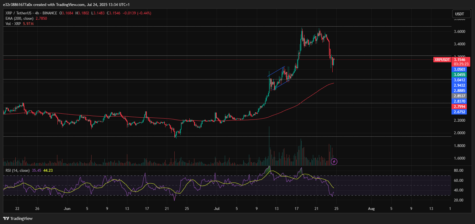 XRP Price Analysis 4H chart rebound | Source: TradingView