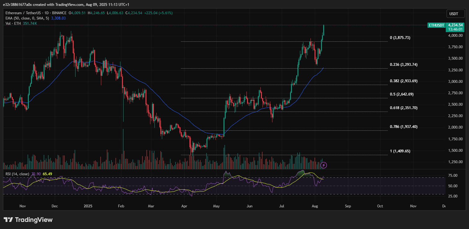 Principales niveles de soporte y resistencia a vigilar en ETH | Fuente: TradingView