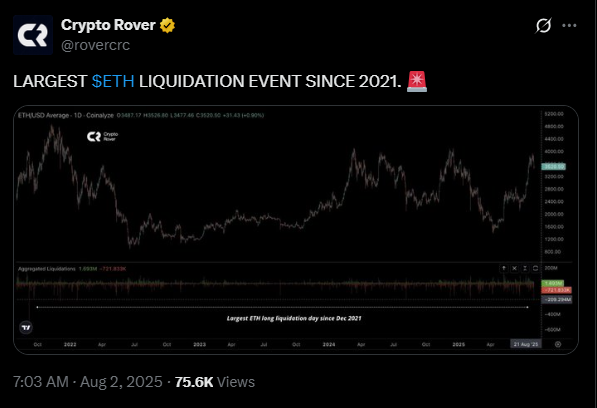 Ethereum faces its harshest liquidation in years | Source: X