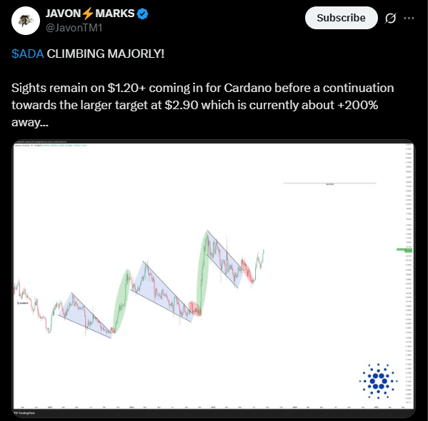 El analista Javon Marks predice nuevos máximos para Cardano en breve | Fuente: X
