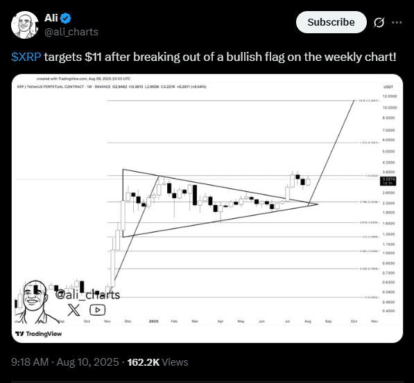 Ali dit que le XRP pourrait atteindre 11 $ | Source : X