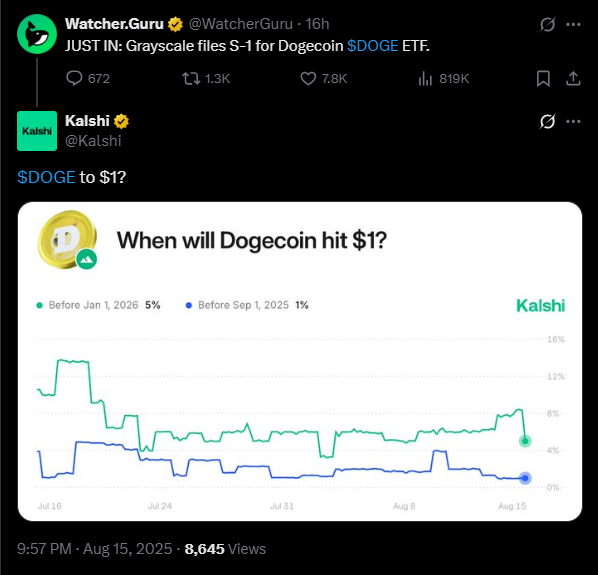 Graustufen-Dateien für einen neuen Dogecoin-ETF | Quelle: X
