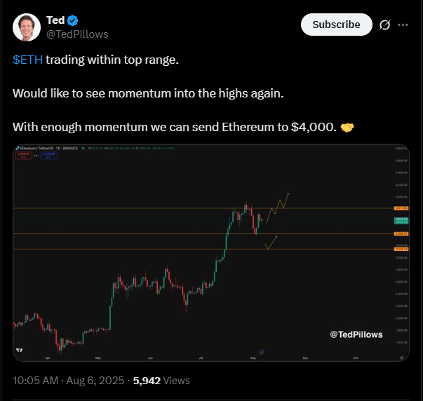 Аналітик Тед Піллоуз прогнозує повернення Ethereum | Джерело: X