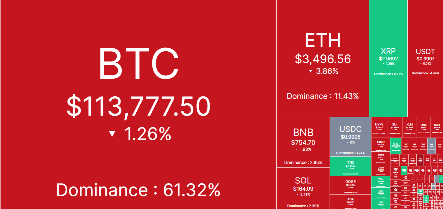 Carte thermique crypto | source : CoinMarketCap