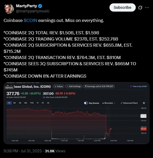 Coinbase saw a weak Q2 | Source: X