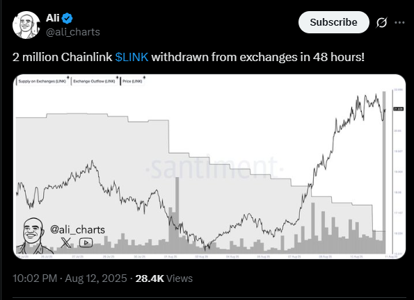 Investors are moving their assets off exchanges | Source: X
