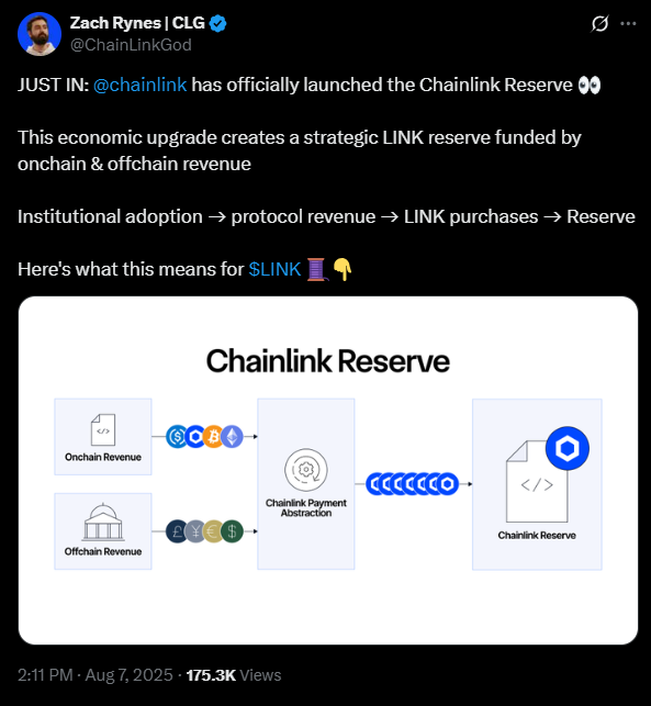 ChainLink lança plano de reserva estratégica | Fonte: X
