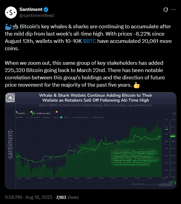 Whales and sharks continue to buy the dips, Santiment says | Source: X