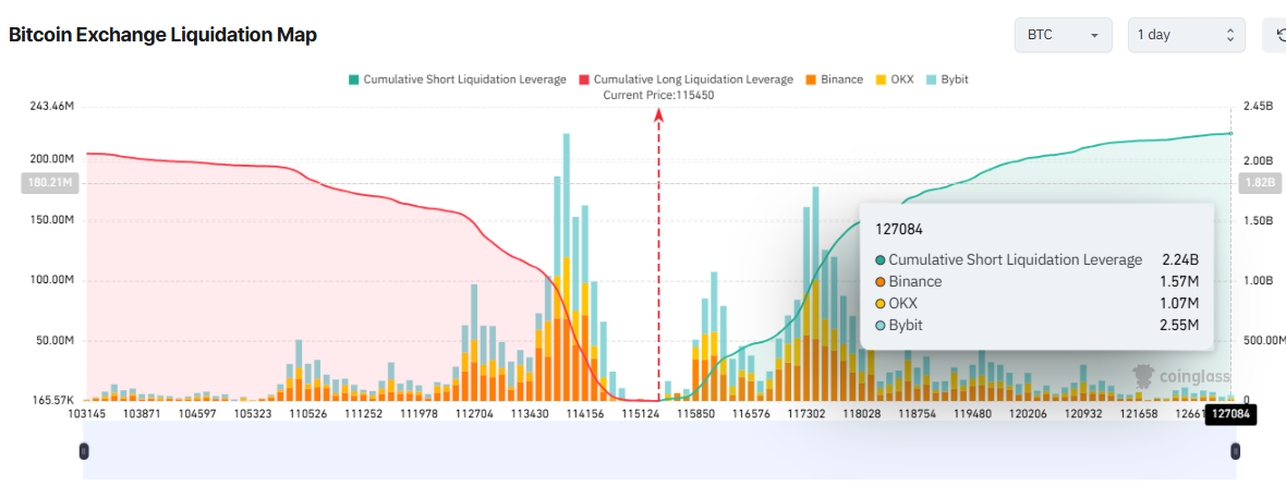 $2.24 billion in positions are at risk if Bitcoin hits its ATH again | Source: Coinglass