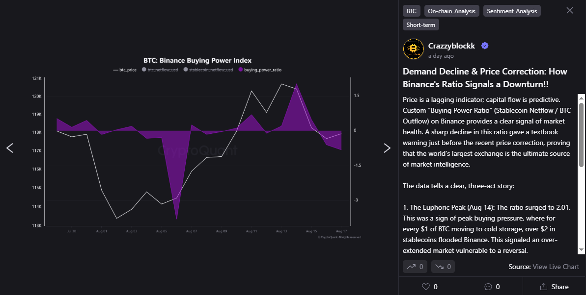 BTC: Binance Buying Power Index | Source: CryptoQuant