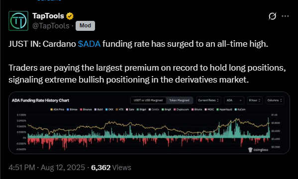 Cardano’s funding rates have surged to a new all-time high | Source: X