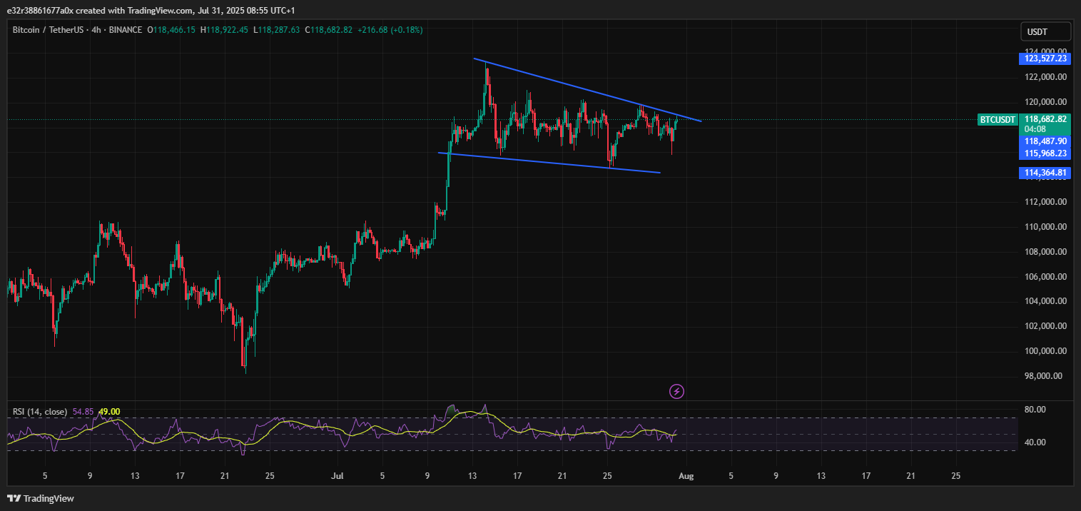 Bitcoin’s price forms a bullish flag pattern on the 4-hour chart. | Source: TradingView