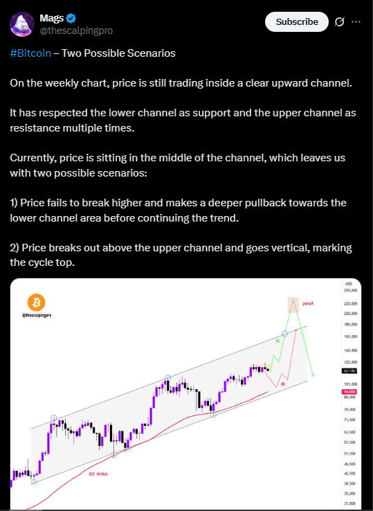 Analyst points to two possible scenarios for Bitcoin | Source: X
