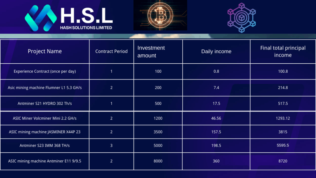 Cloud Mining Platform