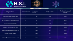 Cloud Mining Platform