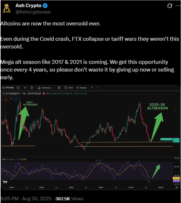Altcoins sind derzeit so überverkauft wie nie zuvor in der Geschichte | Quelle: X