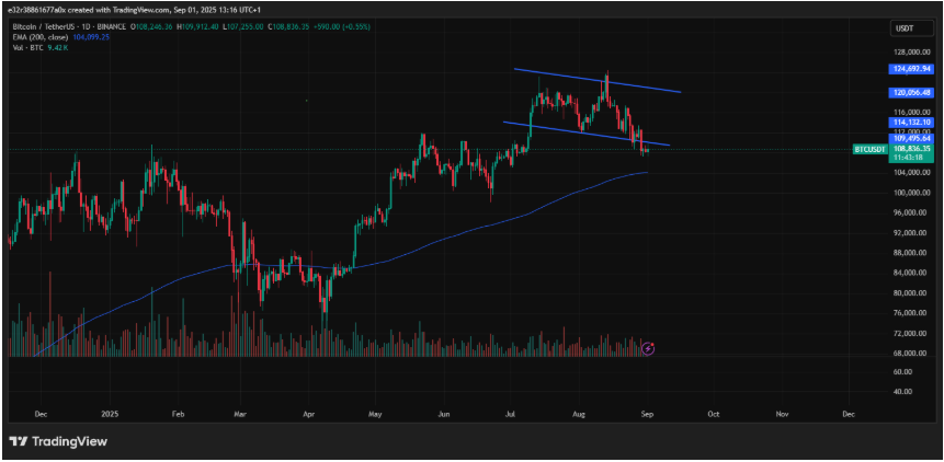 Analysten halten Ausschau nach einer RSI-Erholung mit starken Volumina | Quelle: TradingView