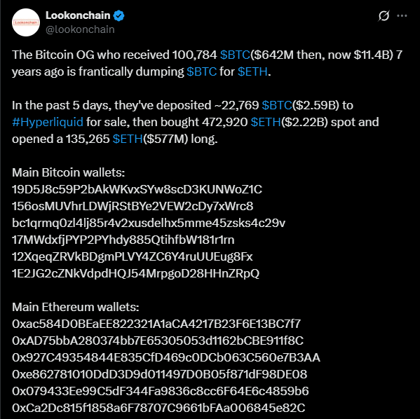 Le balene stanno spostando i capitali dal Bitcoin al mercato delle altcoin | Fonte: X