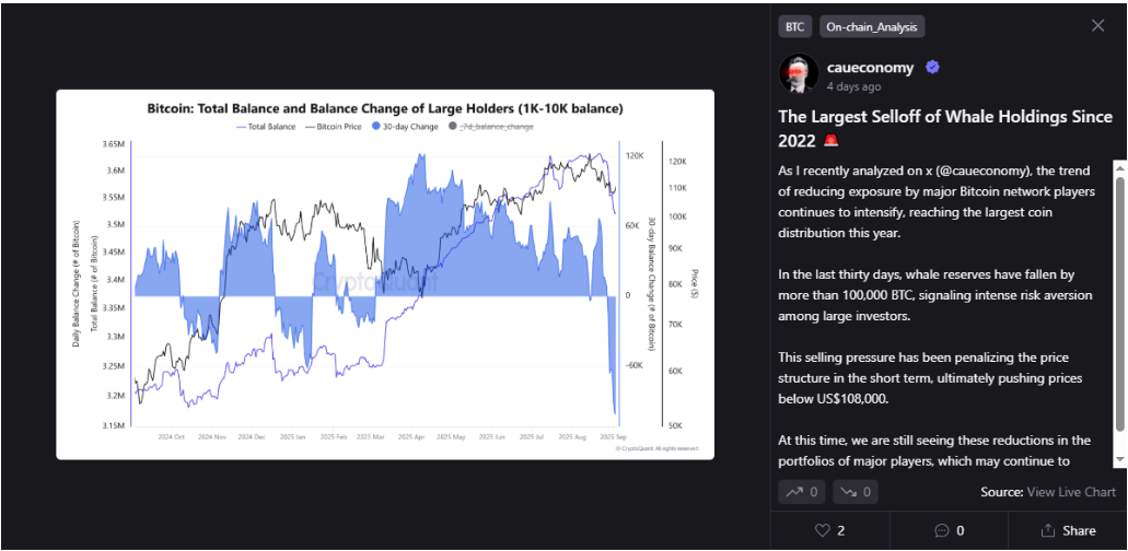 Whales are selling massively, but this could be easing up | Source: CryptoQuant