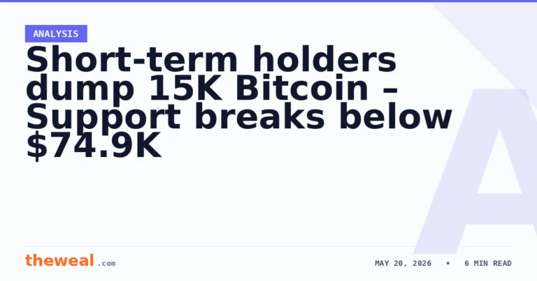 Short-term holders dump 15K Bitcoin – Support breaks below $74.9K