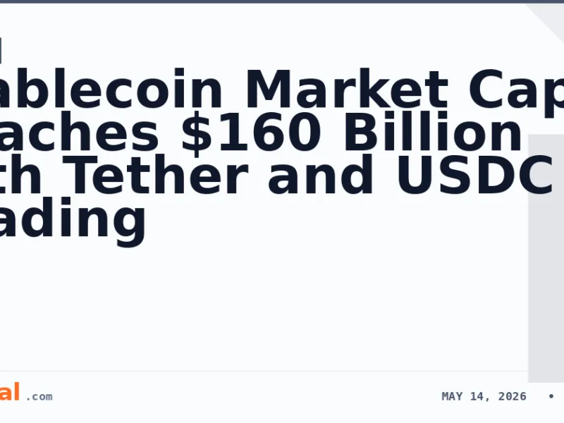 Stablecoin Market Cap Reaches $160 Billion with Tether and USDC Leading